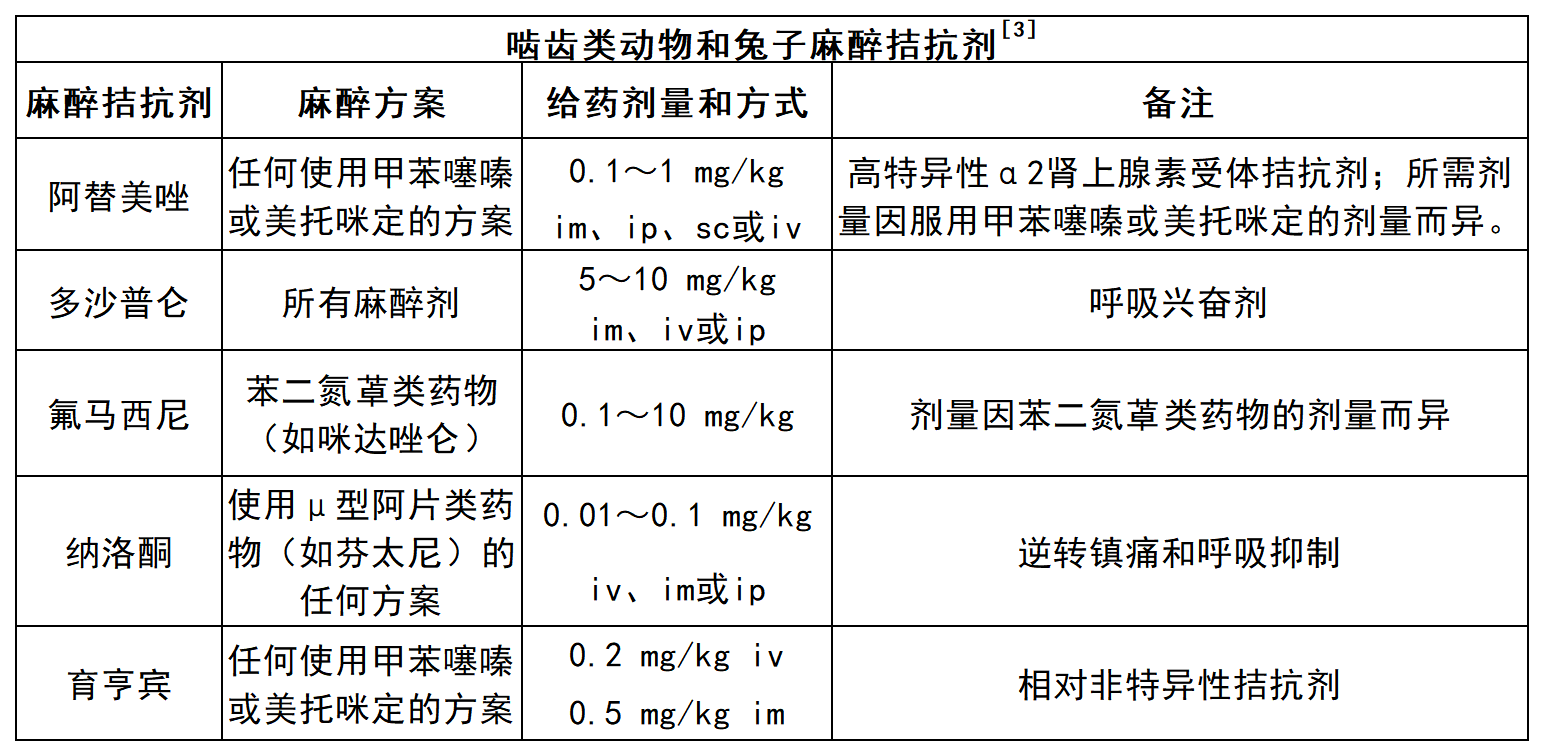 小心！實驗大小鼠的麻醉危機與應急救援手冊